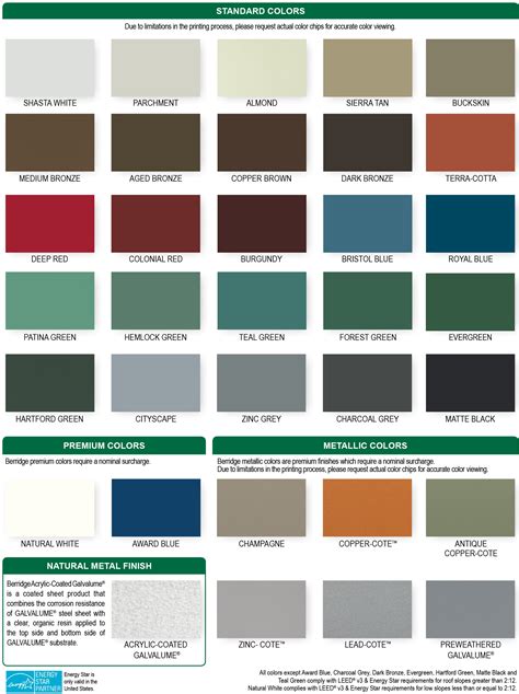 metal roof colors for houses|metal roof colors pictures chart.